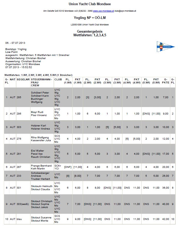 ergebnis ynlging sp2013