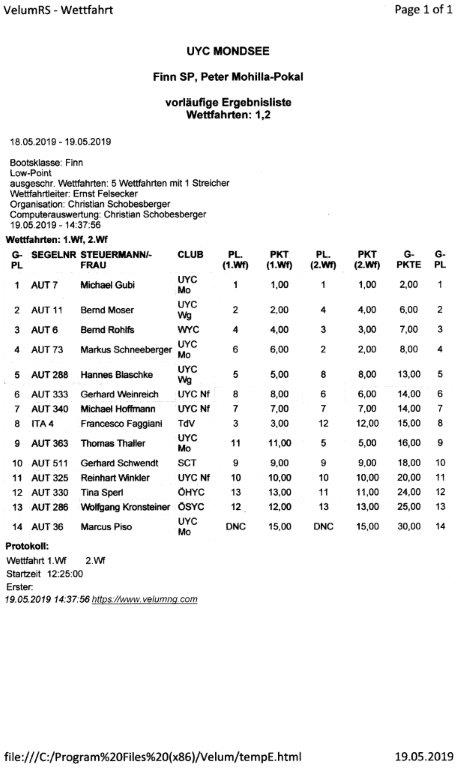 finn mondsee erg2019
